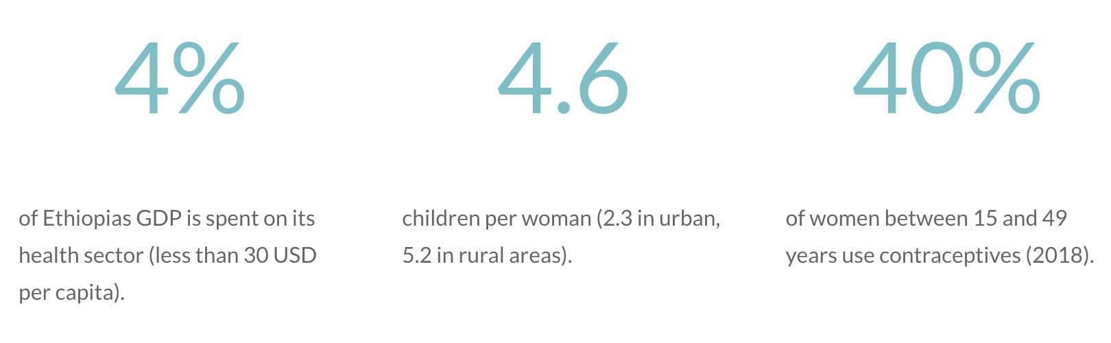 Facts about Health in Ethiopia Facts about Health in Ethiopia