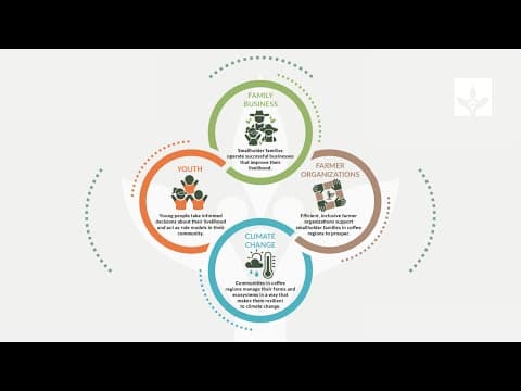 HRNS Theory of Change HRNS Theory of Change