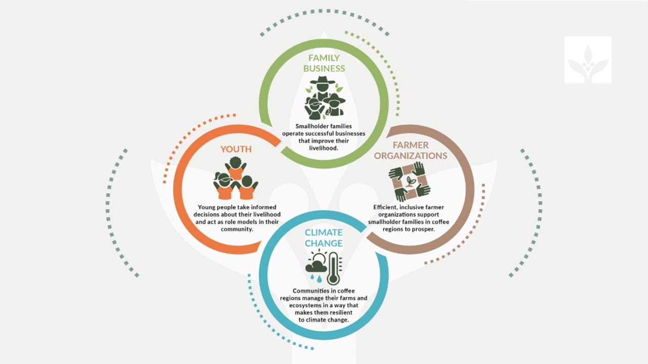 HRNS Theory of Change HRNS Theory of Change